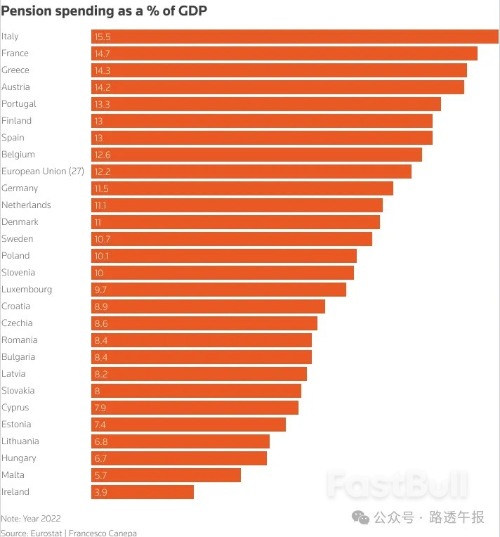 面对养老金缺口,欧洲为何无力招架?_2 面对养老金缺口,欧洲为何无力招架?_2
