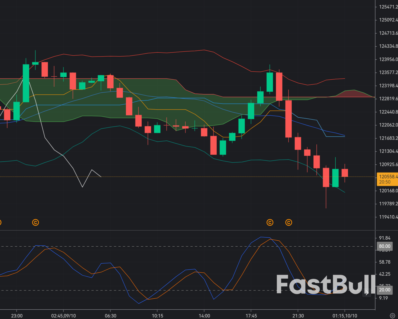 BTC/USD Faces Short-Term Bearish Pressure_1 BTC/USD Faces Short-Term Bearish Pressure_1