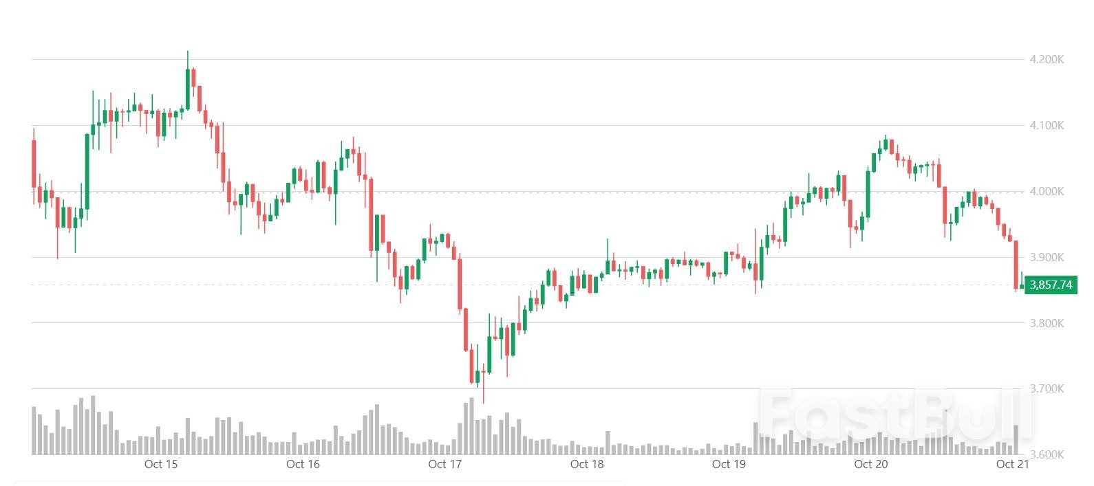 散户情绪已趋冷!比特币突然跳水失守11万,市场已进入重置阶段_2 散户情绪已趋冷!比特币突然跳水失守11万,市场已进入重置阶段_2
