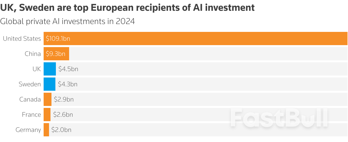 AI boom rippling across to Britain's pound, Swedish crown_1