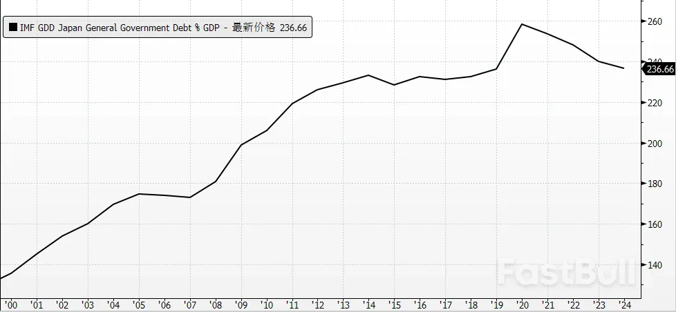 日本政壇迎來雙女將，日圓貶值何時是頭？ _5