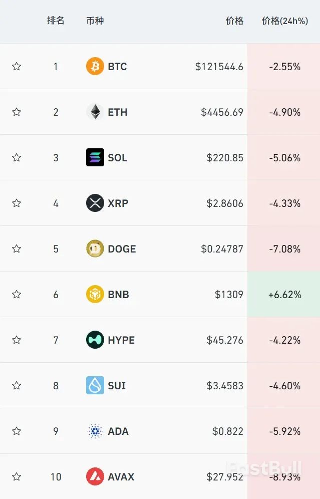 突发大跳水！超16万人爆仓_2