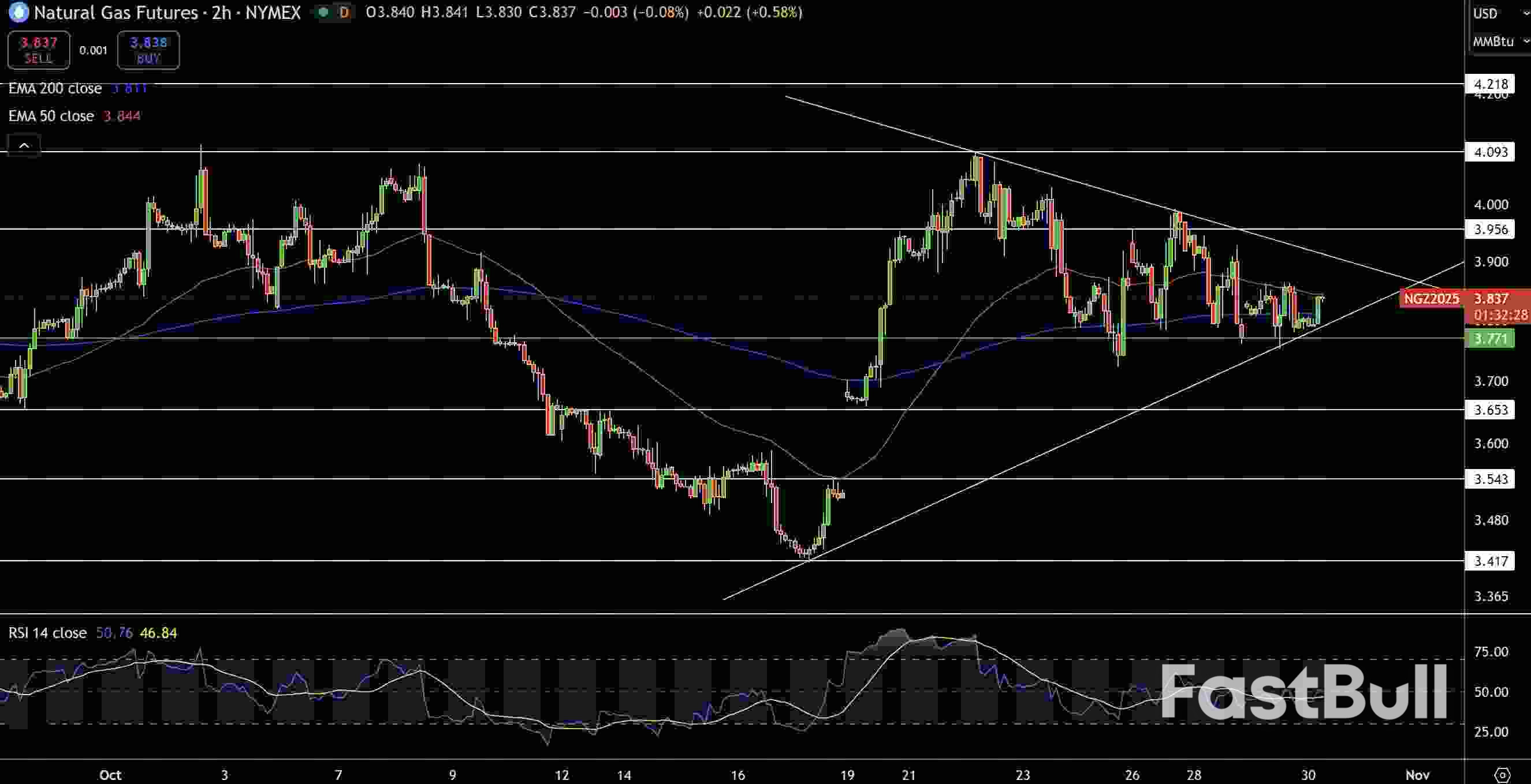 Natural Gas and Oil Forecast: Traders Eye OPEC+ Decision as Supply Worries Deepen_1 Natural Gas and Oil Forecast: Traders Eye OPEC+ Decision as Supply Worries Deepen_1