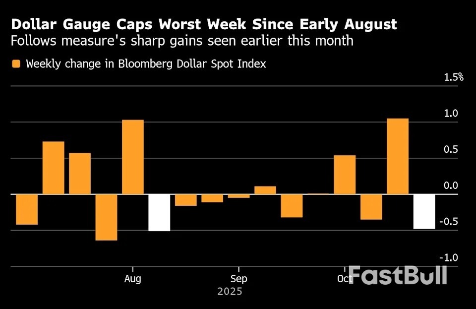 Dolar AS Capai Pekan Terburuk Sejak Agustus Akibat Taruhan Fed dan Masalah Bank_1