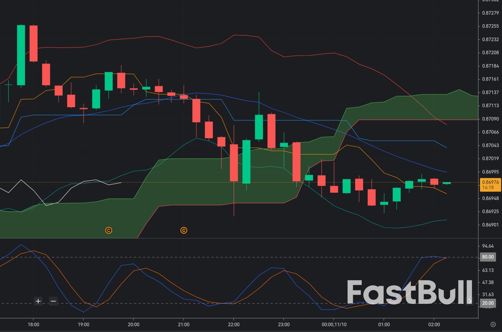 EUR/GBP Poised for Bullish Breakout_1 EUR/GBP Poised for Bullish Breakout_1