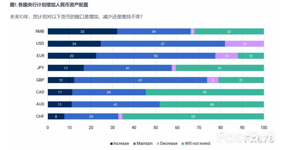 困在“美元蜘蛛网”里无法脱身？全球央行正发动一场黄金革命_1