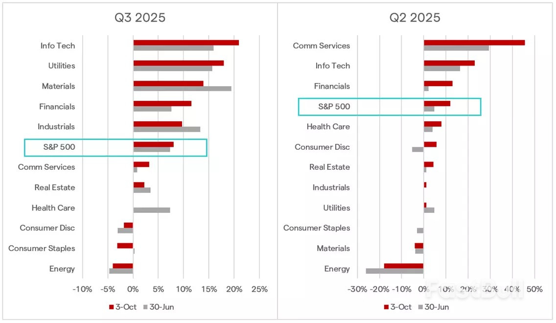 Market navigator: week of 13 October 2025_4