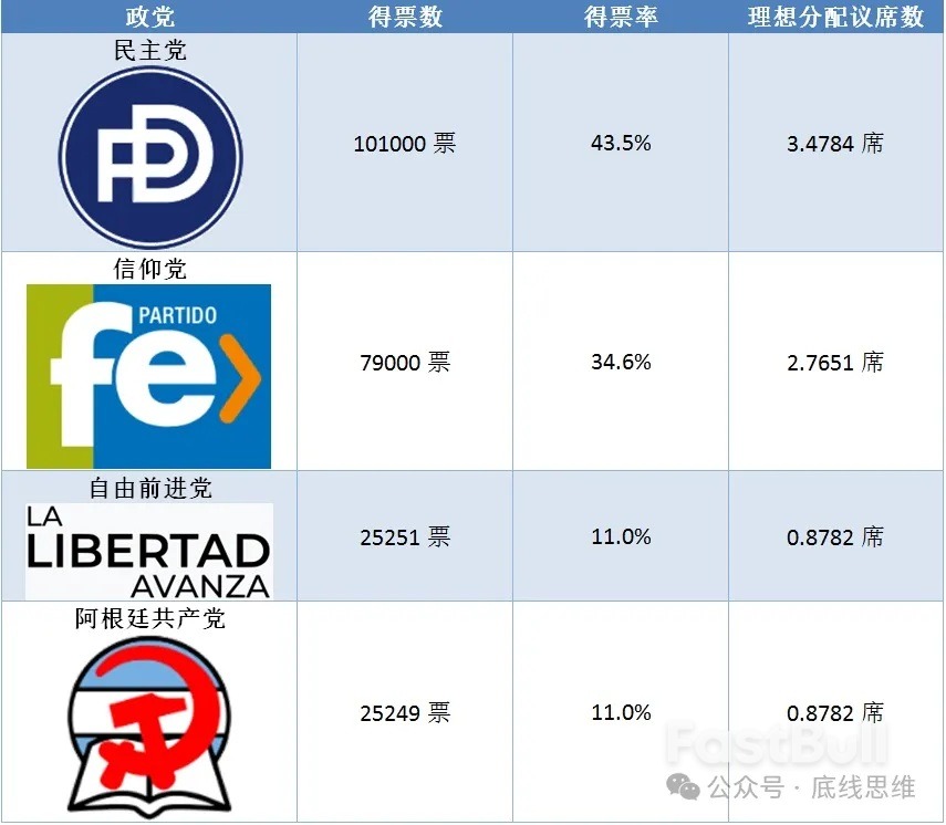 在“有趣”的选举制度下,阿根廷人只能再一次相信米莱了_4 在“有趣”的选举制度下,阿根廷人只能再一次相信米莱了_4