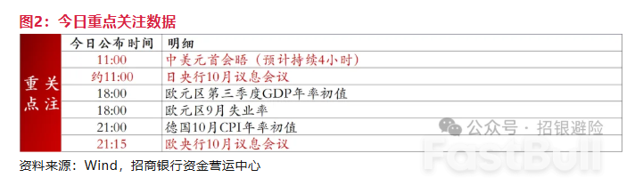 鷹派意外下，如何看待後續降息預期？ _4