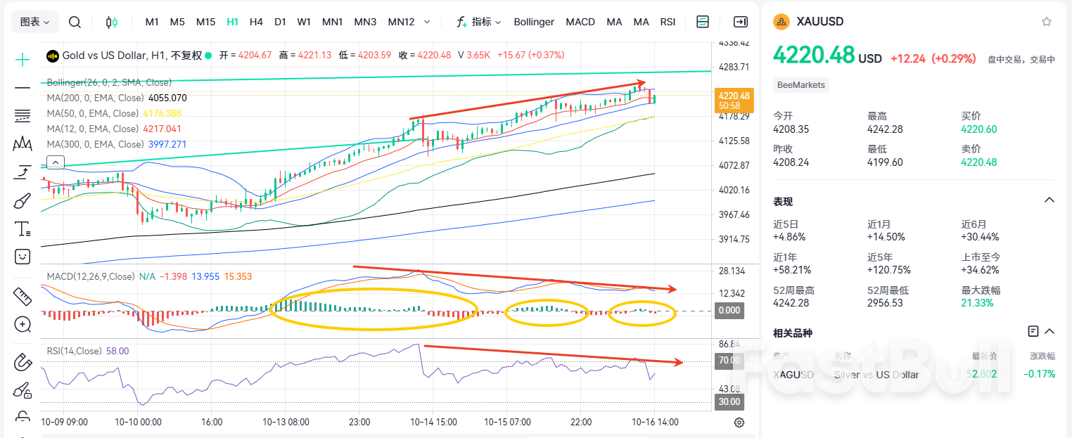 再創歷史新高！黃金5000近在咫尺？ _1