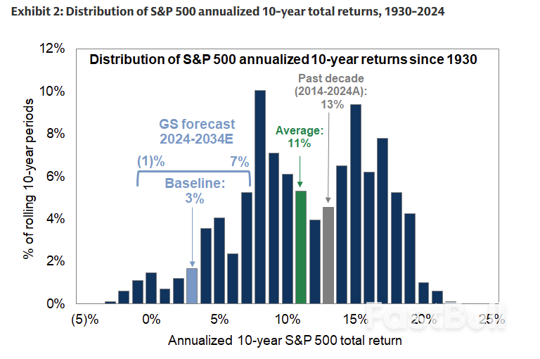 สัญญาณของแรงกดดันต่อการประเมินมูลค่า_5
