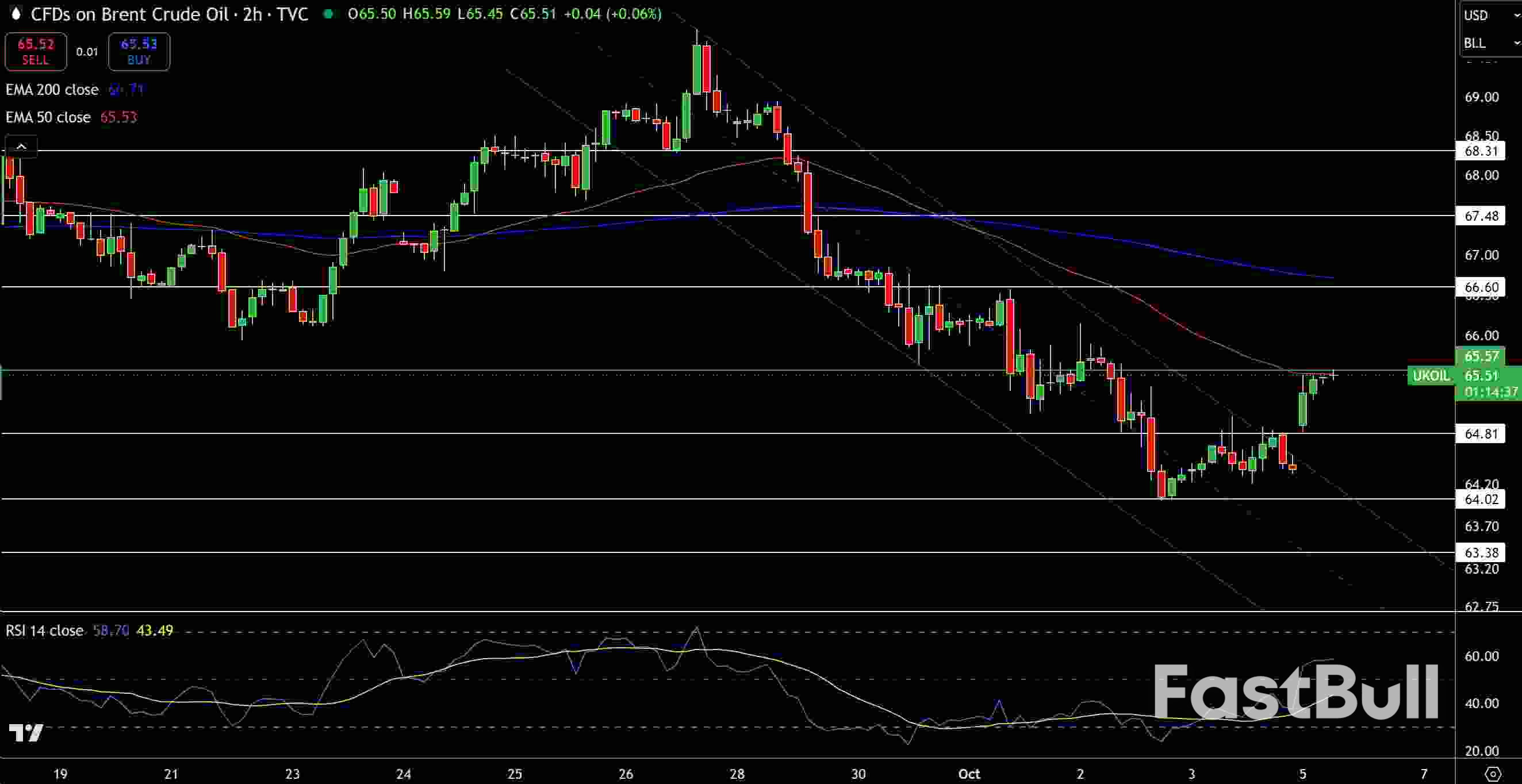 Natural Gas and Oil Forecast: Bulls Eye Breakout as OPEC+ Holds Supply Steady_3
