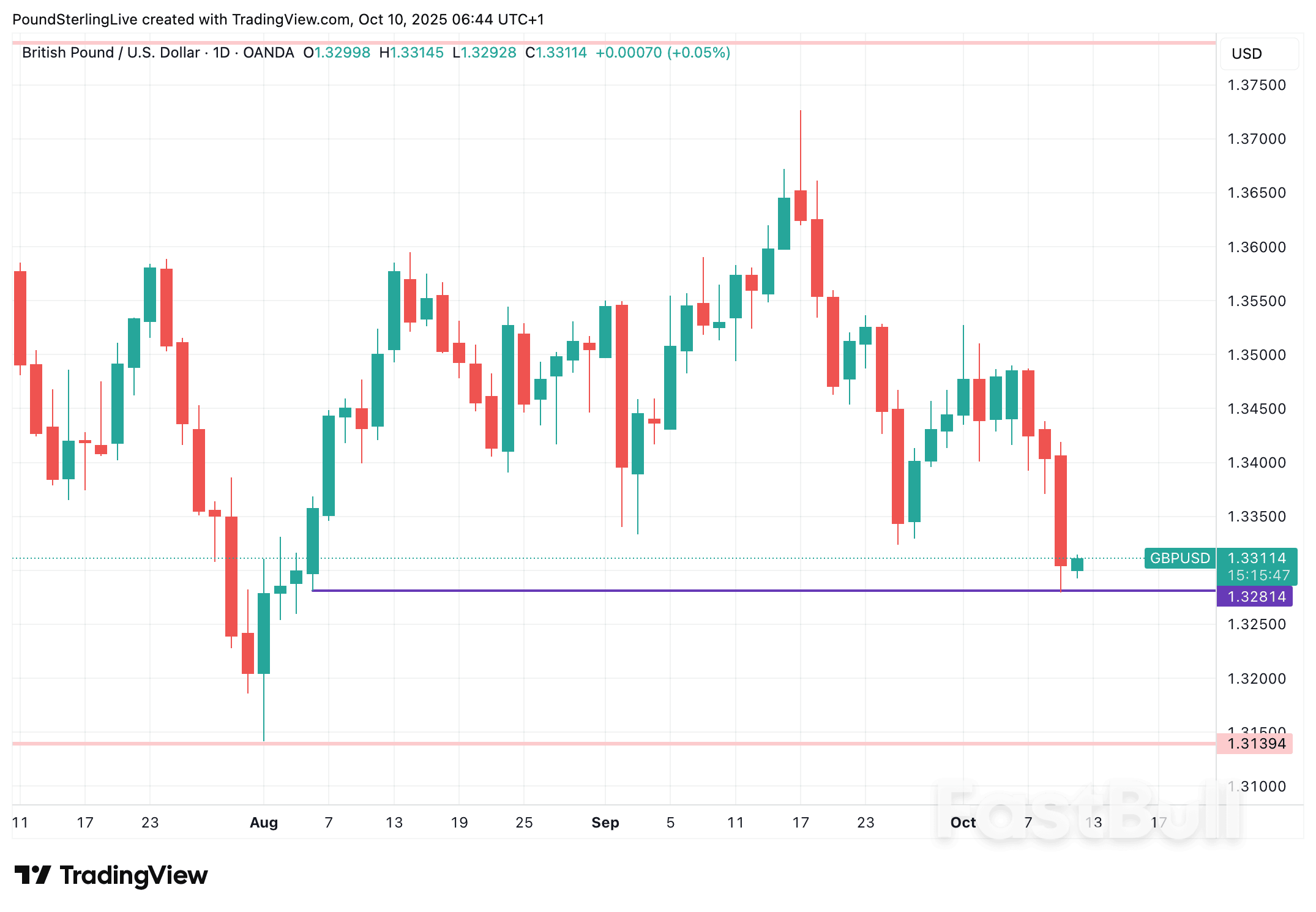 Poundsterling Turun ke Titik Terendah Baru dalam 2 Bulan_2 Poundsterling Turun ke Titik Terendah Baru dalam 2 Bulan_2