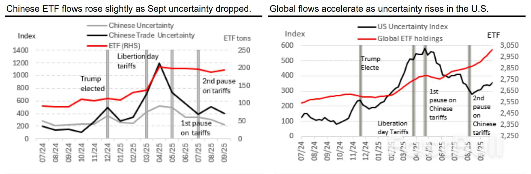 ‘All that glitters is fear’ as $5,000 gold is now ‘increasingly inevitable’ – Societe Generale_1 ‘All that glitters is fear’ as $5,000 gold is now ‘increasingly inevitable’ – Societe Generale_1