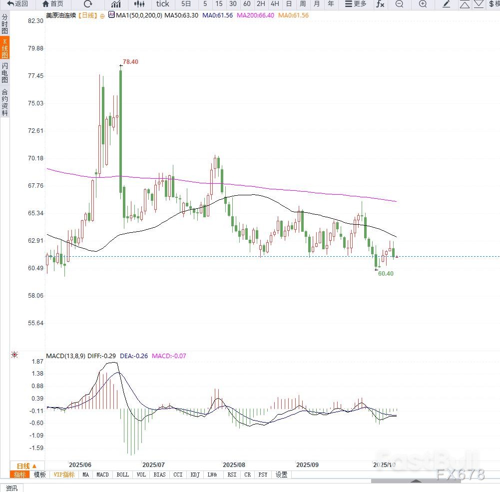 地緣局勢緩和,施壓油價再次回落至箱體下沿附近,等待企穩_2 地緣局勢緩和,施壓油價再次回落至箱體下沿附近,等待企穩_2