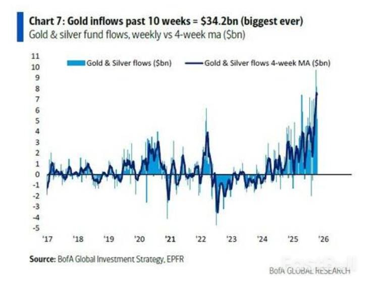 美银:38万亿负债下,美债/企业债/高估美股/黄金配置难题_2 美银:38万亿负债下,美债/企业债/高估美股/黄金配置难题_2