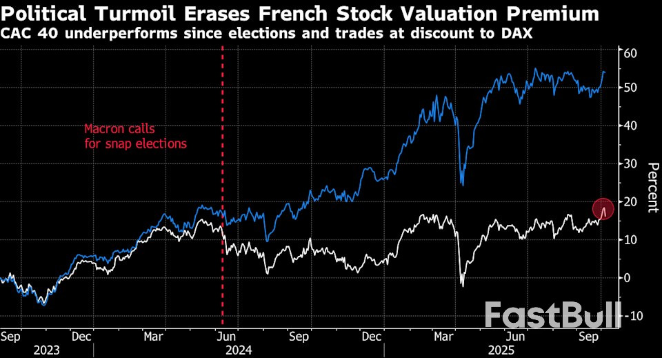 ตลาดฝรั่งเศสร่วงลงท่ามกลางความกังวลที่เพิ่มขึ้นเกี่ยวกับภาวะอัมพาตทางการเมือง_3