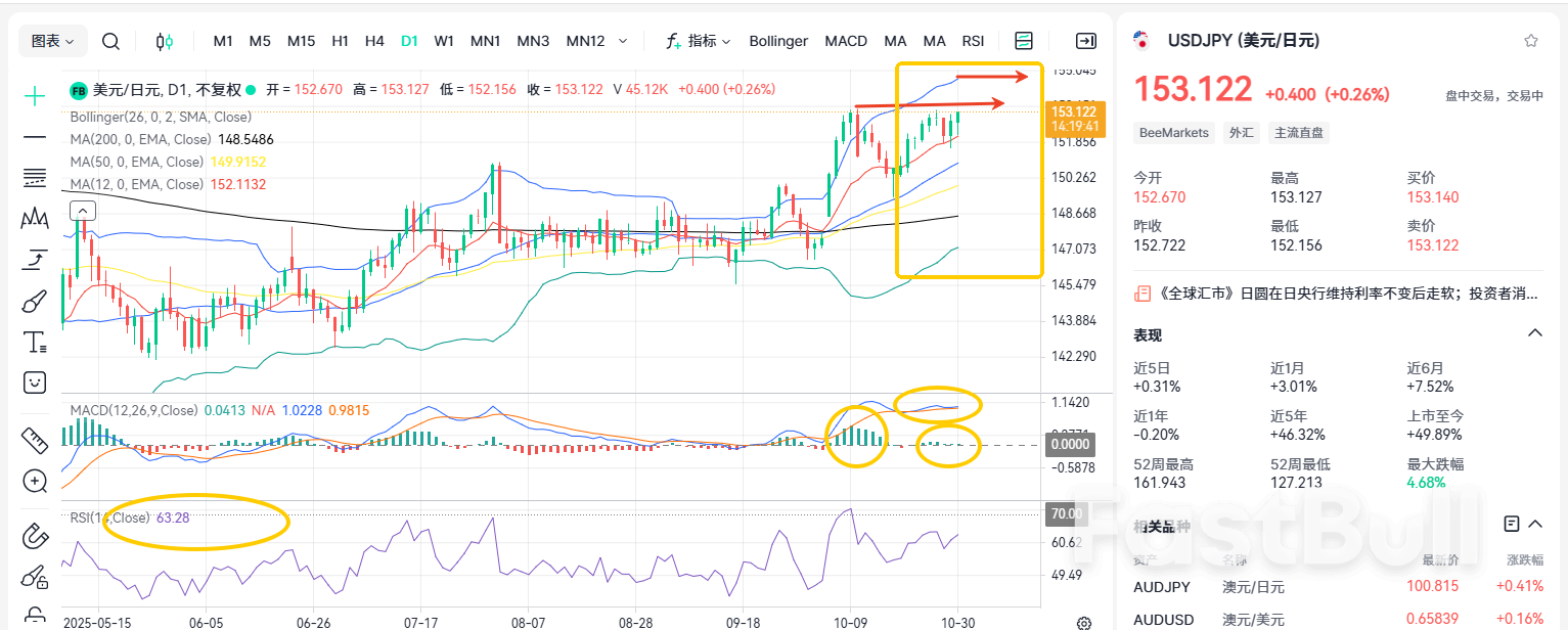 维持利率不变!美日将会暴涨至160?_1 维持利率不变!美日将会暴涨至160?_1
