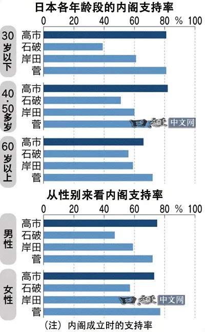 支持高市早苗的都是些什么人?_2 支持高市早苗的都是些什么人?_2