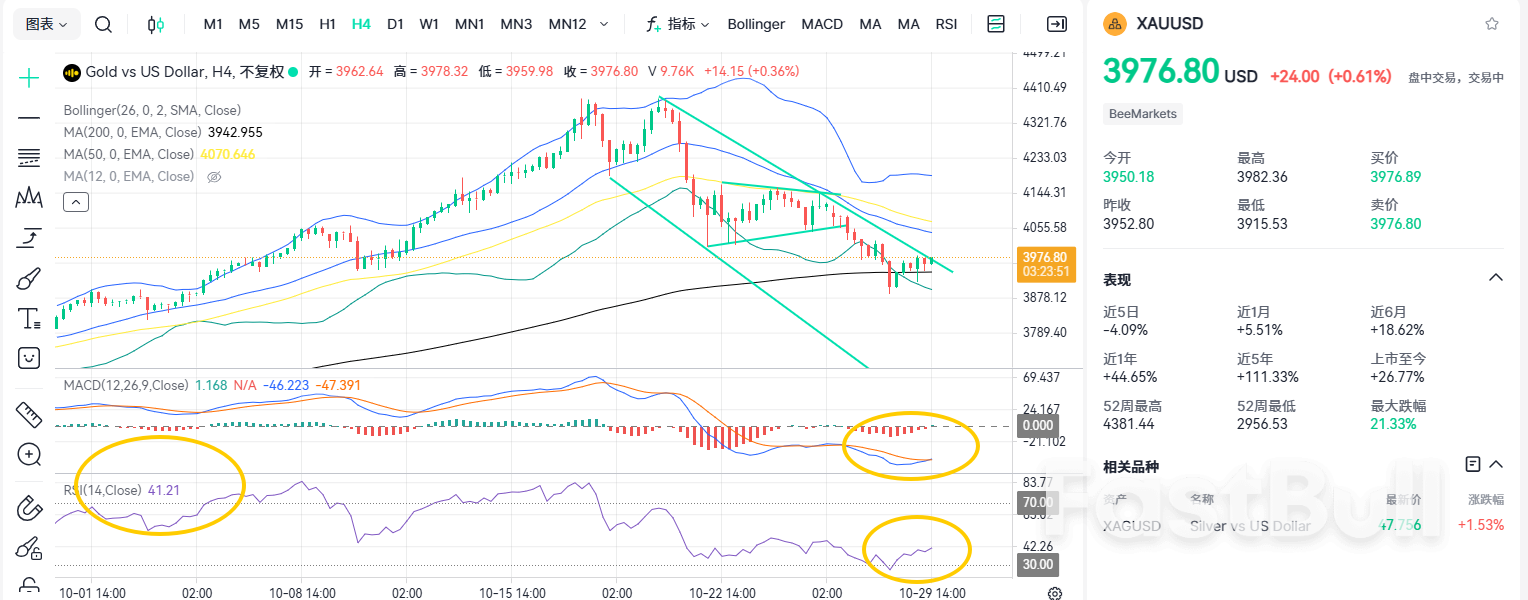 바닥 반등! 금값의 새로운 상승세 시작인가?_1 바닥 반등! 금값의 새로운 상승세 시작인가?_1