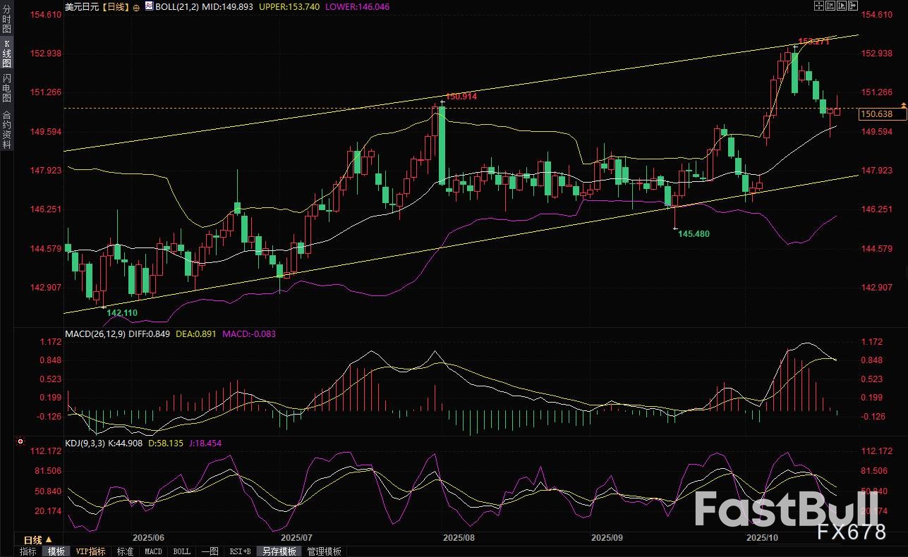 日本央行加息悬念:植田和男谨慎表态,高市新政或掀市场波澜_2 日本央行加息悬念:植田和男谨慎表态,高市新政或掀市场波澜_2