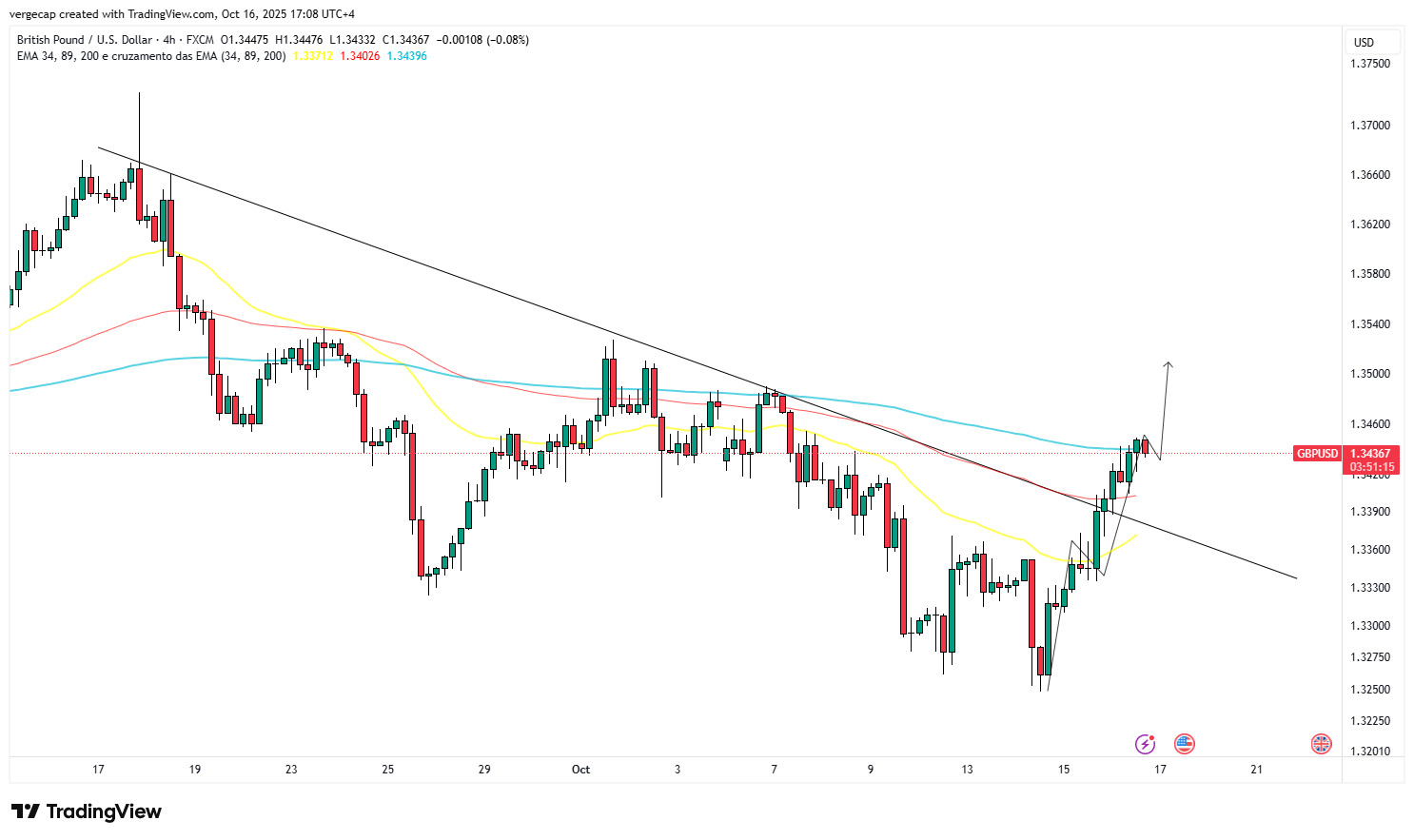 Pound Sterling Strengthens as UK GDP Data Surprises; Fed Dovish Bets and Trade Frictions Weigh on Dollar_1