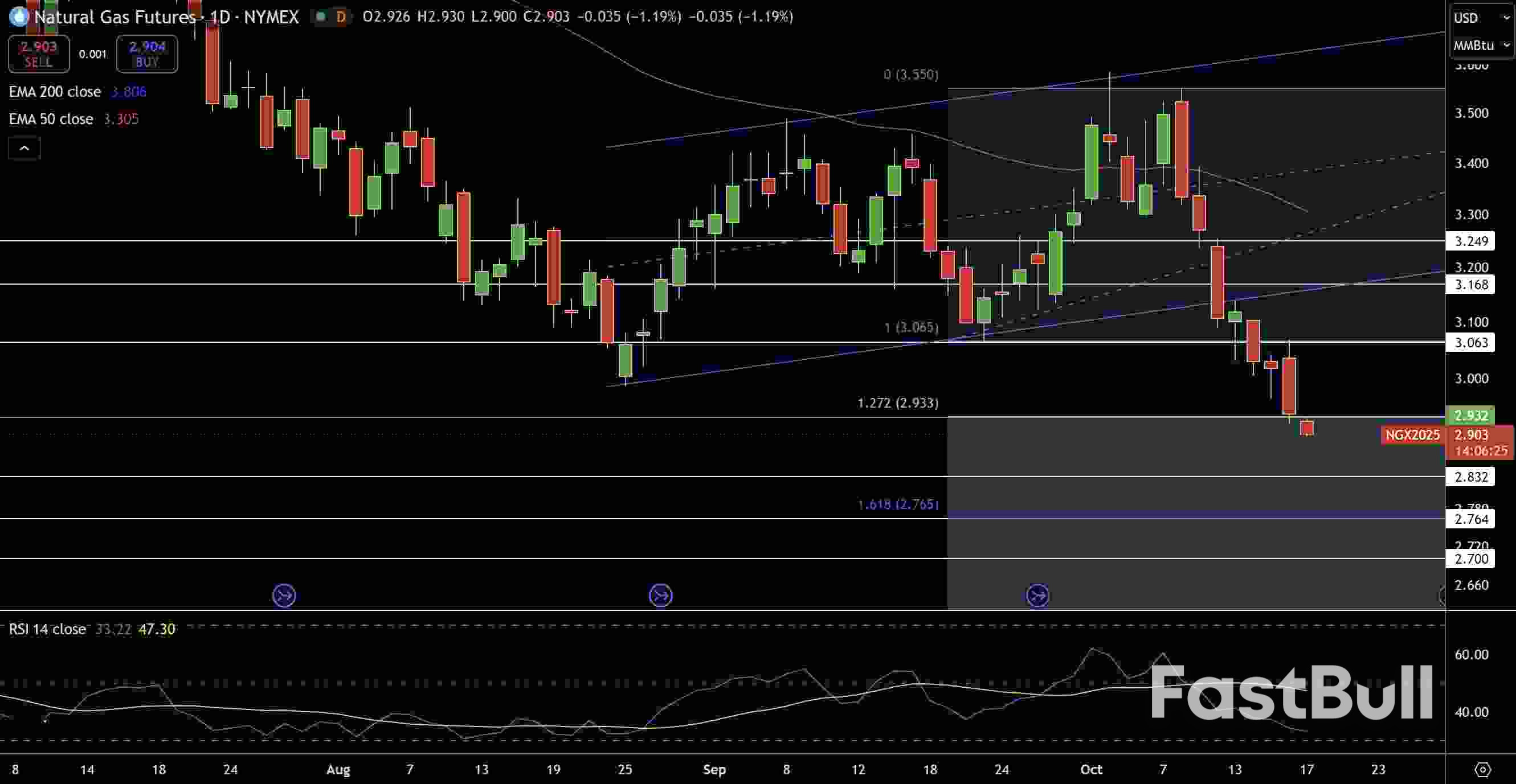 천연가스 및 석유 전망: EIA, 350만 배럴 증가 보고, 가격 약세 지속_1