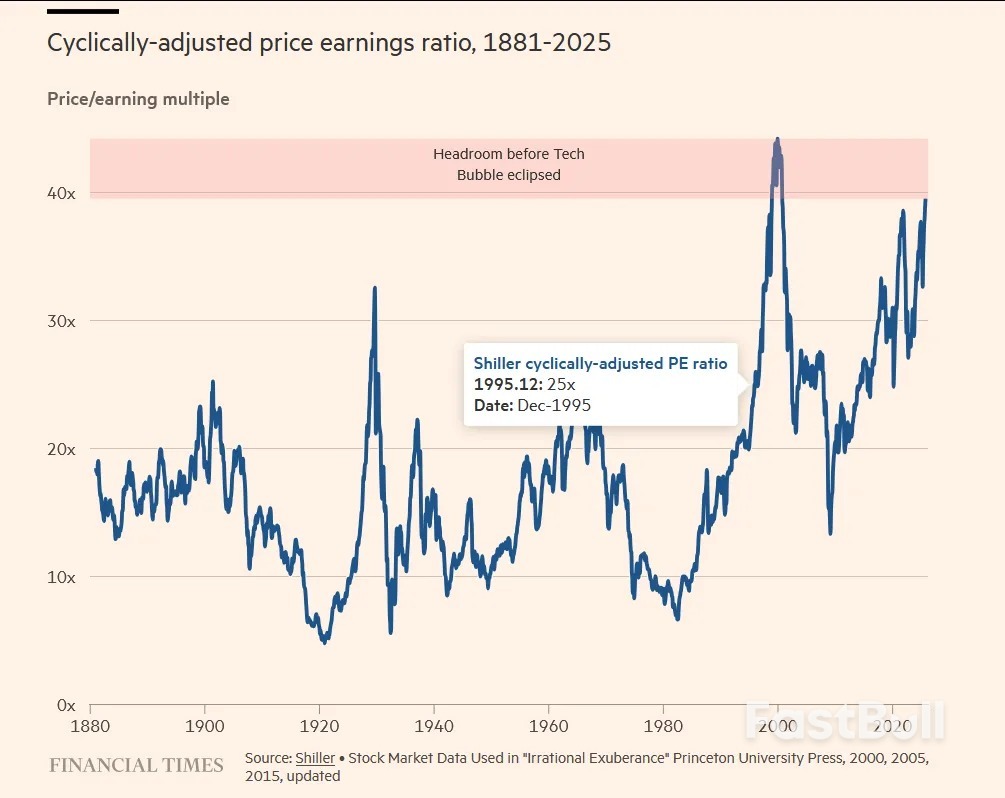 美联储宣布再降息25个基点- FastBull