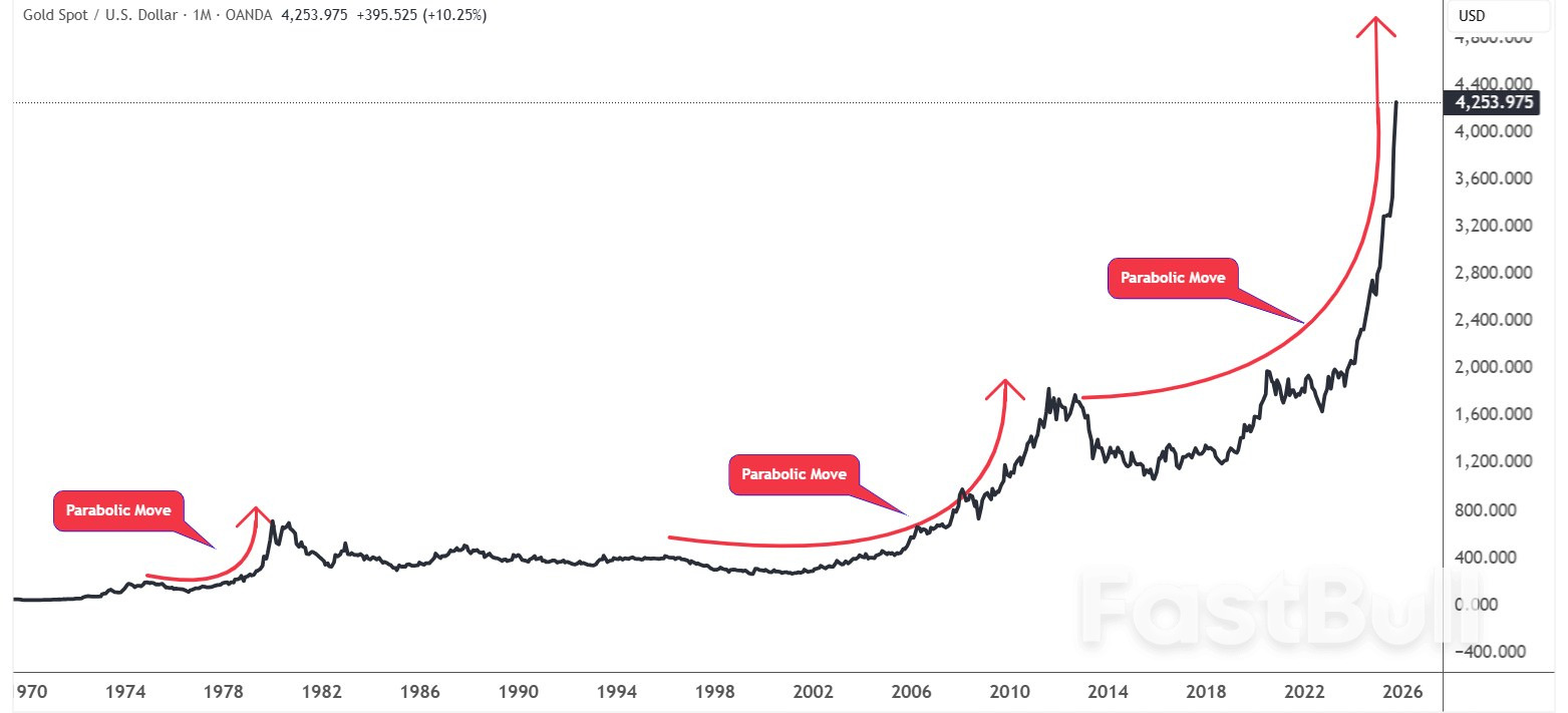 What Could Possibly Stop This Gold Rally? Drivers and Headwinds Behind 2025’s Record Surge_5 What Could Possibly Stop This Gold Rally? Drivers and Headwinds Behind 2025’s Record Surge_5