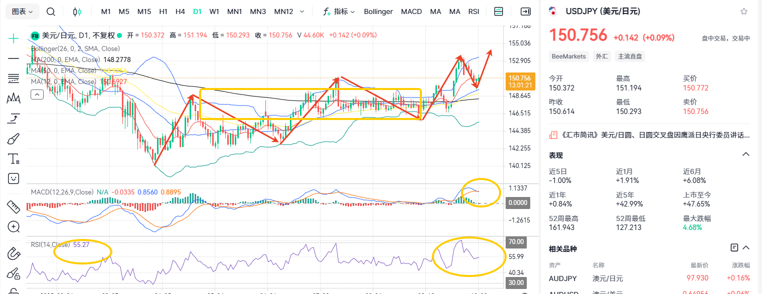 Prime Ministerial Position Has Been Settled! Are Prospects Emerging for the USDJPY?_1