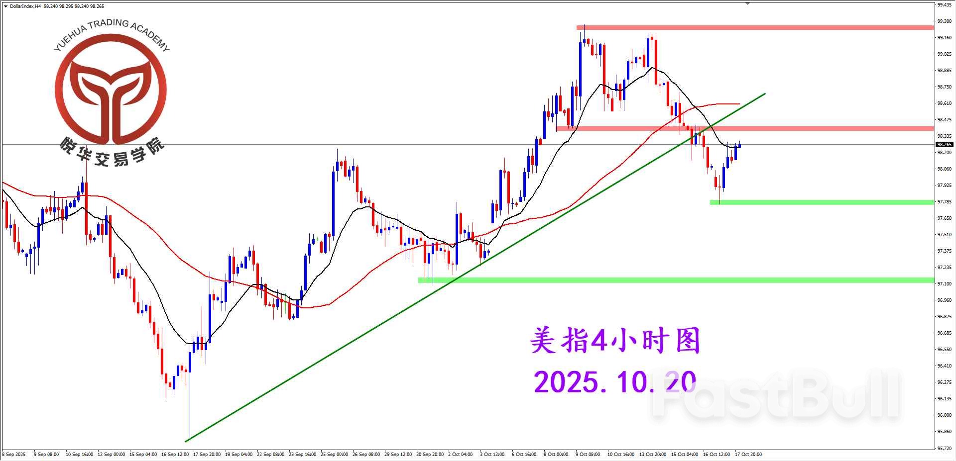 周线持续震荡，美指方向不明_3