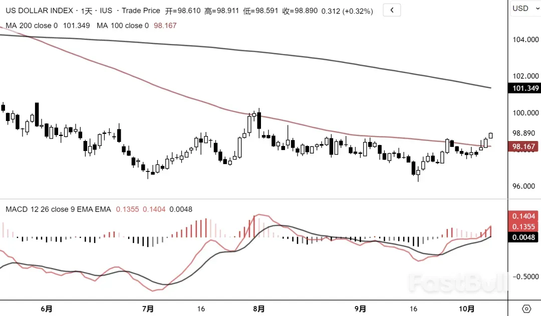 國慶匯市遊記：JPY舍生取義救USD_1