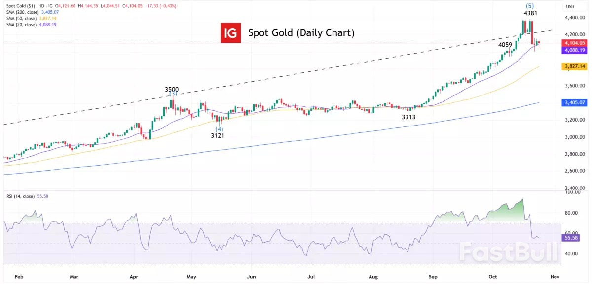 Market navigator: week of 27 October 2025_2