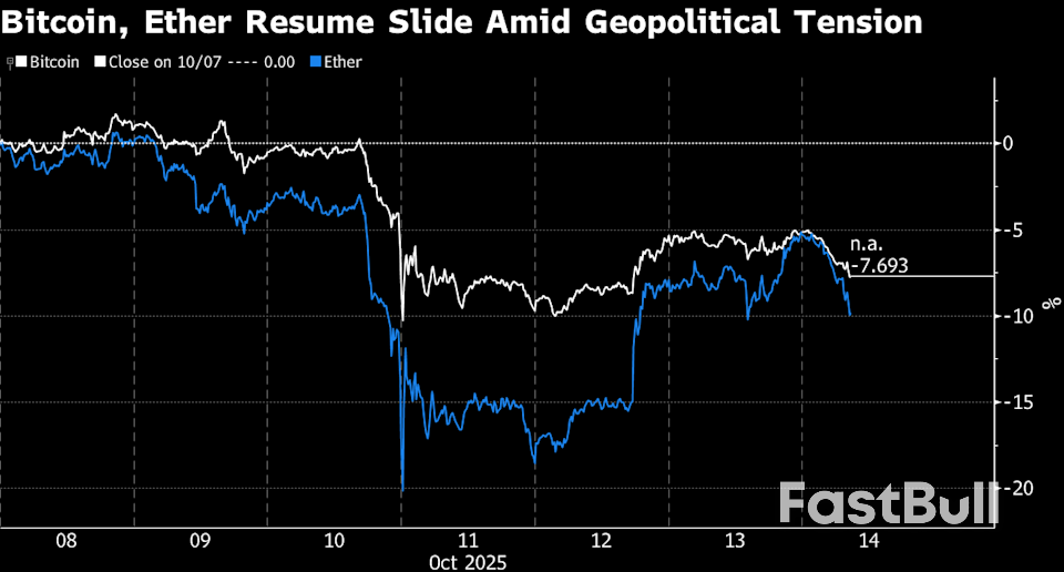 Crypto Market Sheds $150 Billion as China Hits Back at the US_1