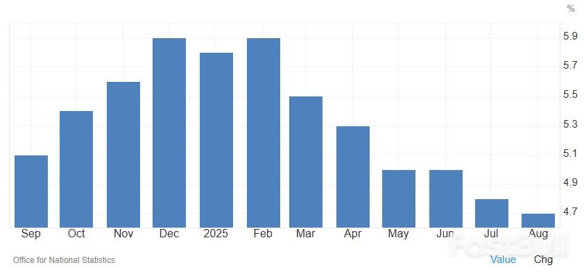 英镑在通胀、增长担忧与央行分歧中承压_6 英镑在通胀、增长担忧与央行分歧中承压_6