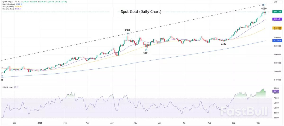 Market navigator: week of 13 October 2025_3