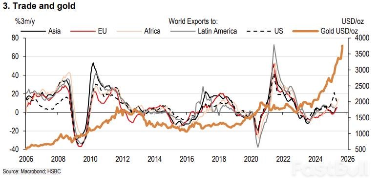 躲股市泡沫的人，正在吹出黄金泡沫？_3