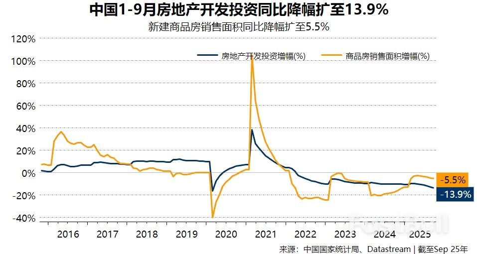 中国楼市“金九”褪色调整加深,料四中全会基调以“稳”为主_3 中国楼市“金九”褪色调整加深,料四中全会基调以“稳”为主_3