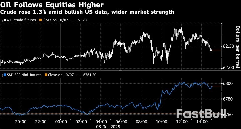 Oil Climbs as US Product Stockpiles Drop and Equities Advance_1