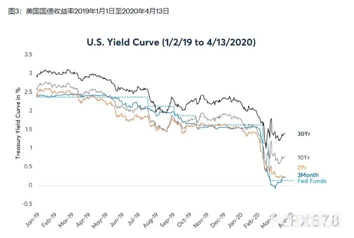美联储降息通道是否已经开启?从历史中探寻利率走向_4 美联储降息通道是否已经开启?从历史中探寻利率走向_4