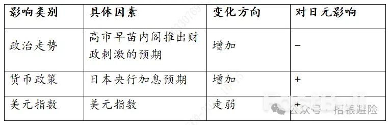 高市早苗当选日本首相,对汇率影响如何?_1 高市早苗当选日本首相,对汇率影响如何?_1