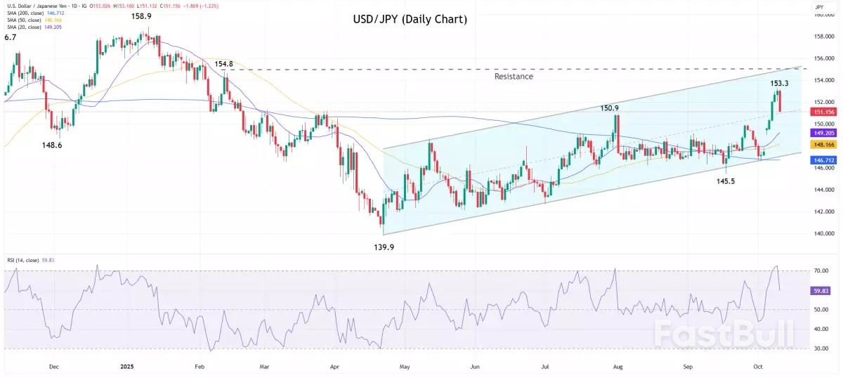 Market navigator: week of 13 October 2025_2