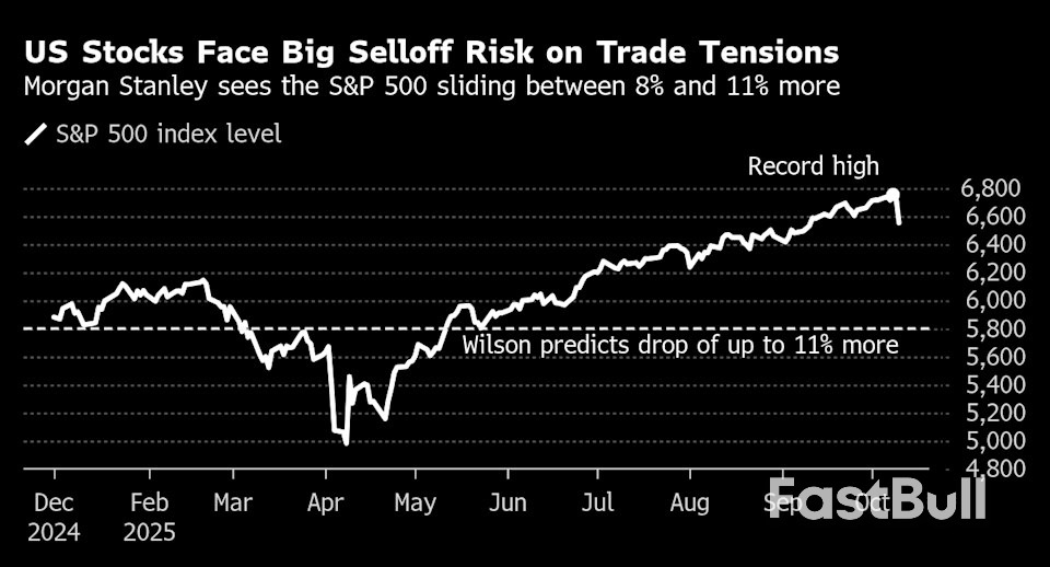 Morgan Stanley’s Wilson Says S&P 500 Risks 11% Drop on Trade War_1 Morgan Stanley’s Wilson Says S&P 500 Risks 11% Drop on Trade War_1