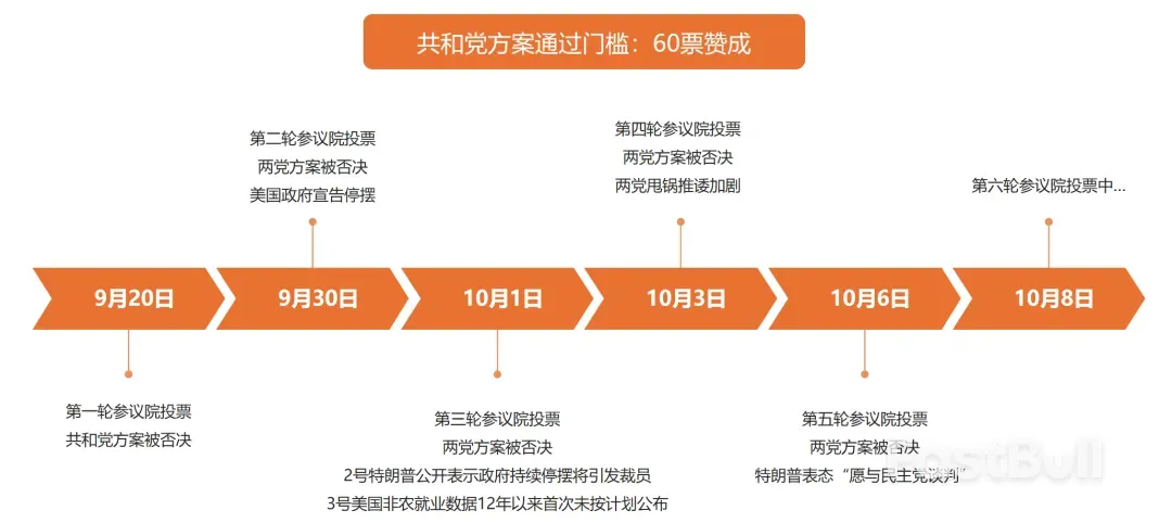 國慶匯市遊記：JPY舍生取義救USD_2