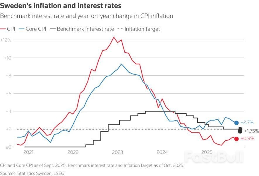 Global Central Banks Converge Towards Rate Cut Caution_4