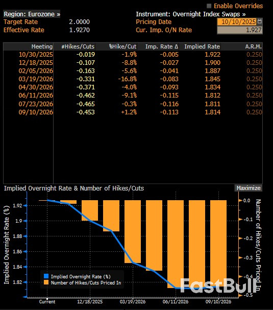 ECB Not Gearing Up for Changes. Is EURUSD Undervalued?_1 ECB Not Gearing Up for Changes. Is EURUSD Undervalued?_1