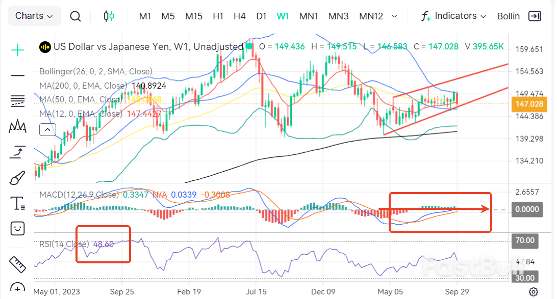 USDJPY: Volatility Persists, Struggling to Break Above 150?_2