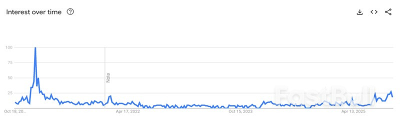 How an AI Bubble Is Set to Ignite This Unloved 7.7% Dividend_1