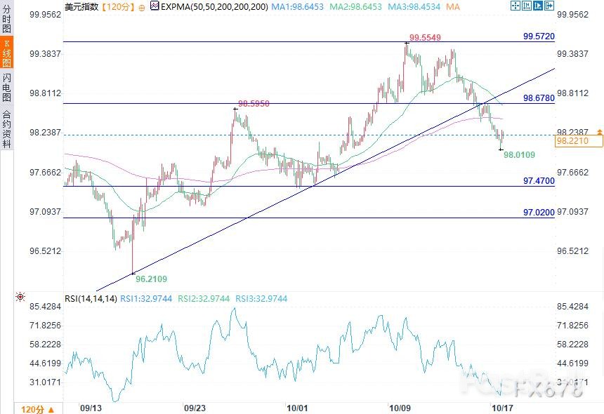 美元价格预测:美联储鸽派立场与政府停摆施压美元_1 美元价格预测:美联储鸽派立场与政府停摆施压美元_1