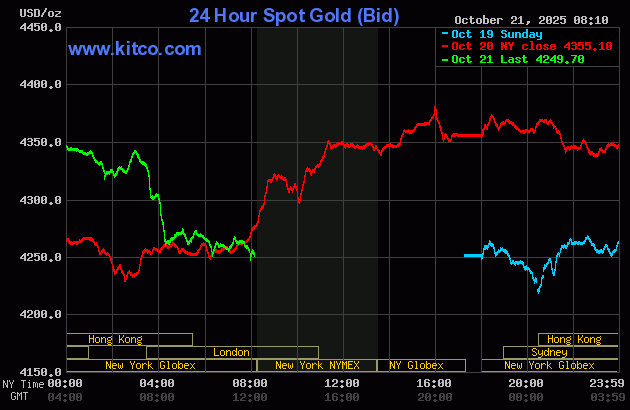 Strong price pressure on gold, silver amid extreme volatility_1